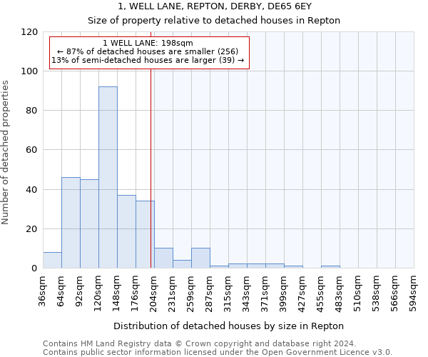 1, WELL LANE, REPTON, DERBY, DE65 6EY: Size of property relative to detached houses in Repton
