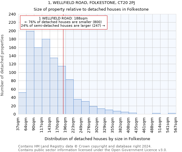 1, WELLFIELD ROAD, FOLKESTONE, CT20 2PJ: Size of property relative to detached houses in Folkestone
