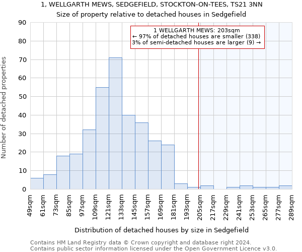 1, WELLGARTH MEWS, SEDGEFIELD, STOCKTON-ON-TEES, TS21 3NN: Size of property relative to detached houses in Sedgefield
