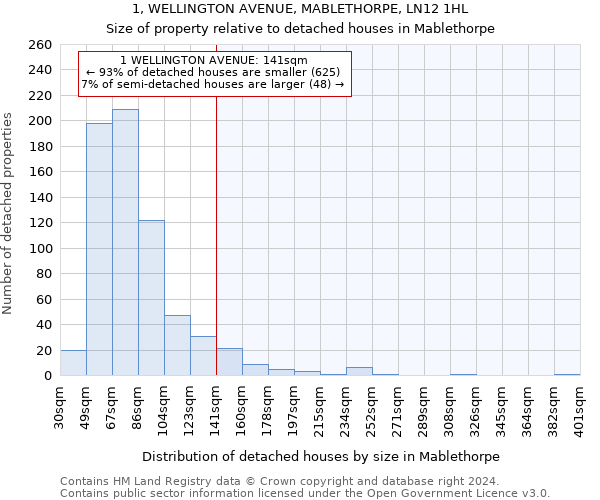 1, WELLINGTON AVENUE, MABLETHORPE, LN12 1HL: Size of property relative to detached houses in Mablethorpe