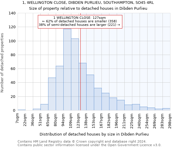 1, WELLINGTON CLOSE, DIBDEN PURLIEU, SOUTHAMPTON, SO45 4RL: Size of property relative to detached houses in Dibden Purlieu