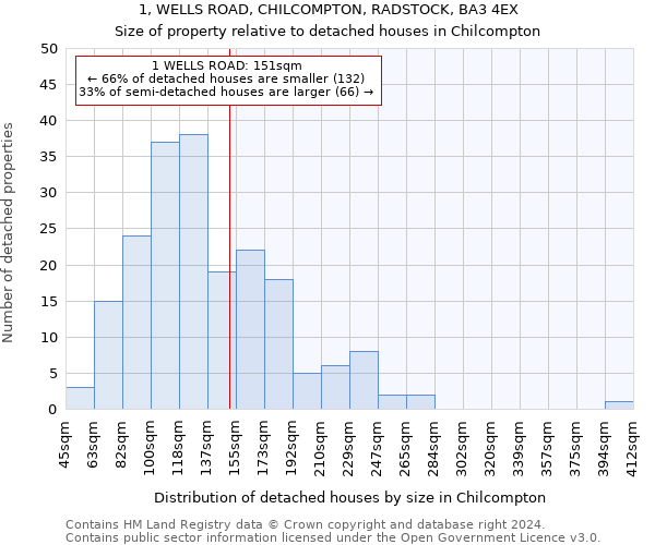 1, WELLS ROAD, CHILCOMPTON, RADSTOCK, BA3 4EX: Size of property relative to detached houses in Chilcompton