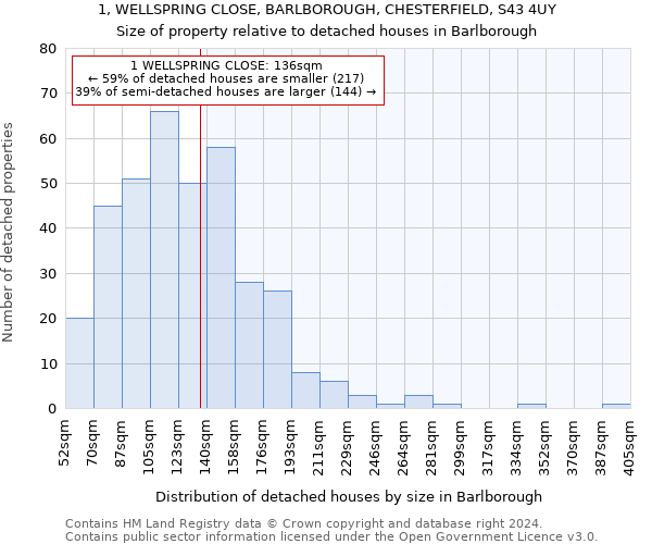 1, WELLSPRING CLOSE, BARLBOROUGH, CHESTERFIELD, S43 4UY: Size of property relative to detached houses in Barlborough