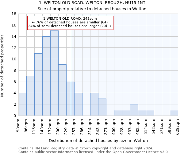 1, WELTON OLD ROAD, WELTON, BROUGH, HU15 1NT: Size of property relative to detached houses in Welton