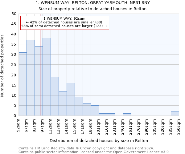 1, WENSUM WAY, BELTON, GREAT YARMOUTH, NR31 9NY: Size of property relative to detached houses in Belton