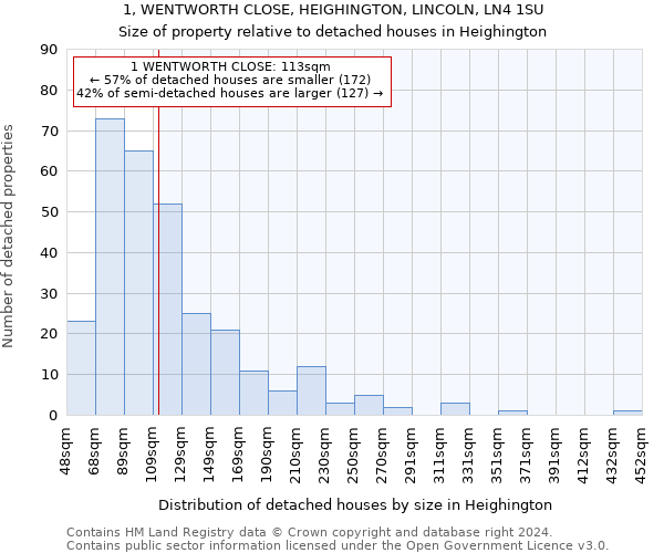 1, WENTWORTH CLOSE, HEIGHINGTON, LINCOLN, LN4 1SU: Size of property relative to detached houses in Heighington