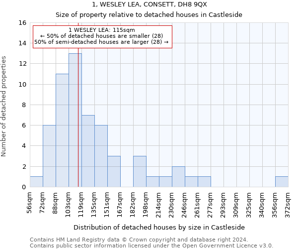 1, WESLEY LEA, CONSETT, DH8 9QX: Size of property relative to detached houses in Castleside