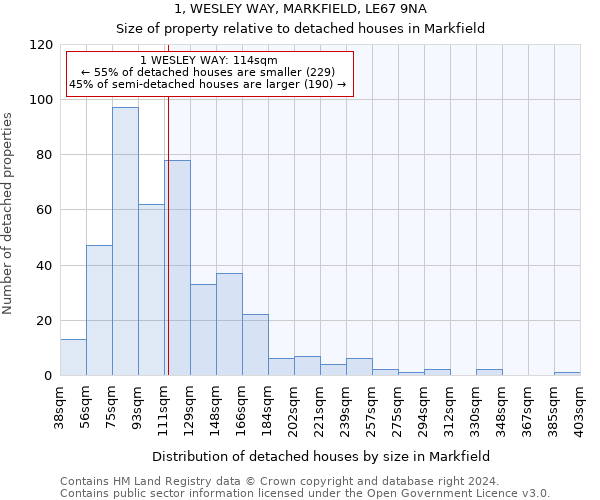 1, WESLEY WAY, MARKFIELD, LE67 9NA: Size of property relative to detached houses in Markfield