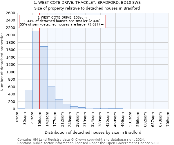 1, WEST COTE DRIVE, THACKLEY, BRADFORD, BD10 8WS: Size of property relative to detached houses in Bradford