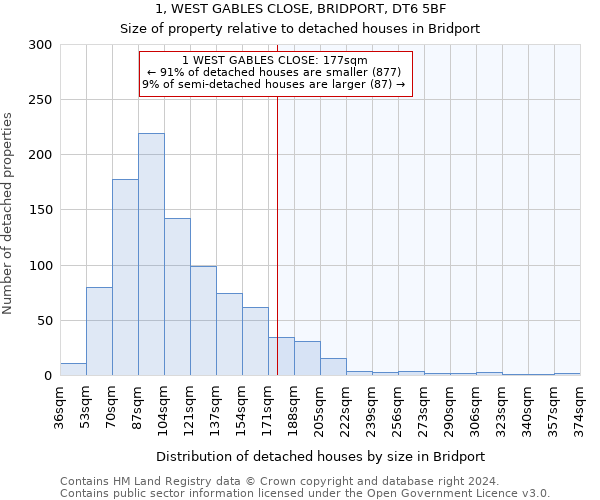 1, WEST GABLES CLOSE, BRIDPORT, DT6 5BF: Size of property relative to detached houses in Bridport