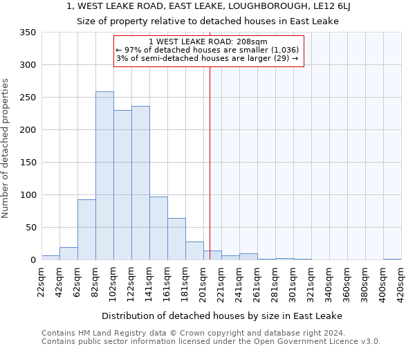 1, WEST LEAKE ROAD, EAST LEAKE, LOUGHBOROUGH, LE12 6LJ: Size of property relative to detached houses in East Leake