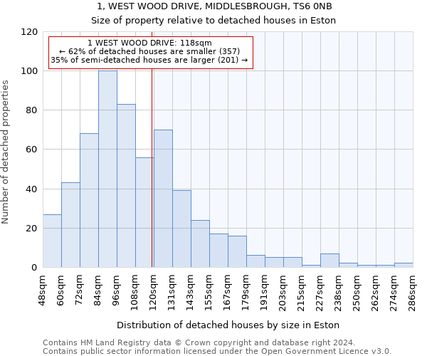 1, WEST WOOD DRIVE, MIDDLESBROUGH, TS6 0NB: Size of property relative to detached houses in Eston