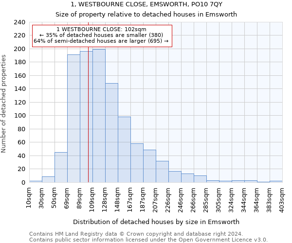 1, WESTBOURNE CLOSE, EMSWORTH, PO10 7QY: Size of property relative to detached houses in Emsworth