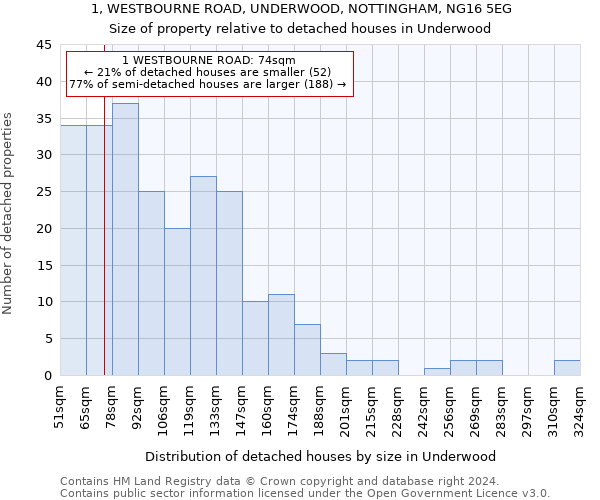 1, WESTBOURNE ROAD, UNDERWOOD, NOTTINGHAM, NG16 5EG: Size of property relative to detached houses in Underwood