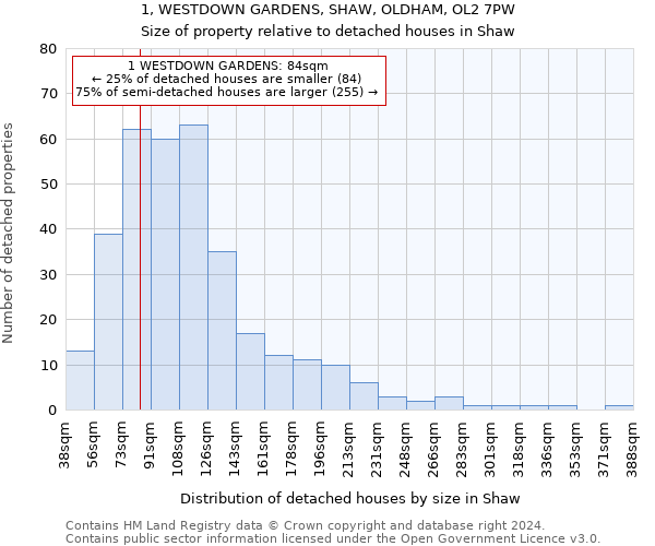 1, WESTDOWN GARDENS, SHAW, OLDHAM, OL2 7PW: Size of property relative to detached houses in Shaw