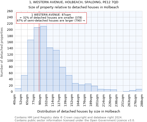 1, WESTERN AVENUE, HOLBEACH, SPALDING, PE12 7QD: Size of property relative to detached houses in Holbeach