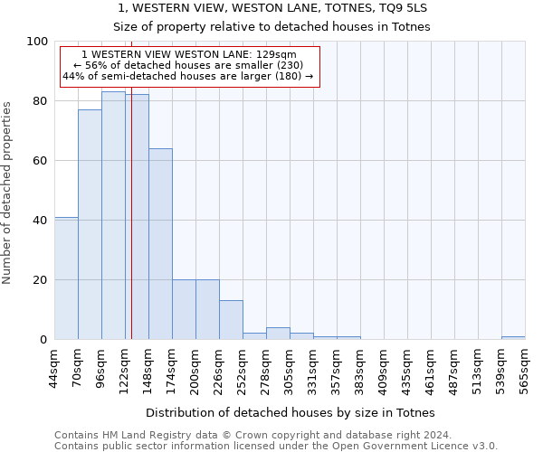 1, WESTERN VIEW, WESTON LANE, TOTNES, TQ9 5LS: Size of property relative to detached houses in Totnes