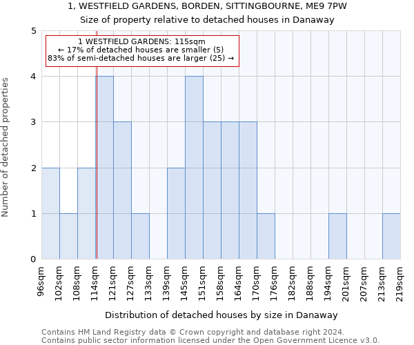 1, WESTFIELD GARDENS, BORDEN, SITTINGBOURNE, ME9 7PW: Size of property relative to detached houses in Danaway