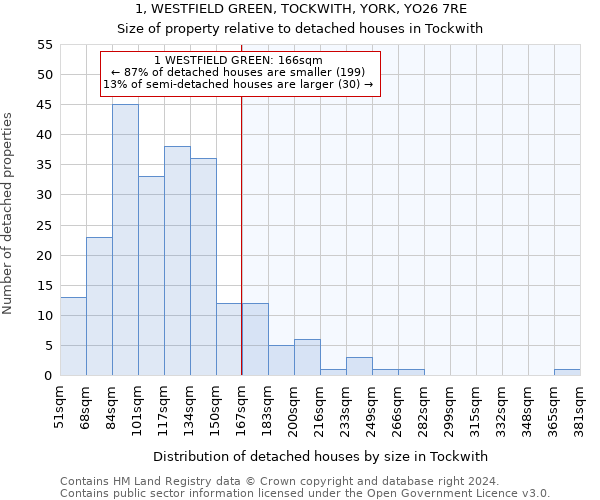 1, WESTFIELD GREEN, TOCKWITH, YORK, YO26 7RE: Size of property relative to detached houses in Tockwith