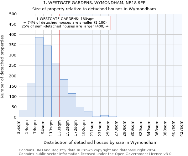 1, WESTGATE GARDENS, WYMONDHAM, NR18 9EE: Size of property relative to detached houses in Wymondham