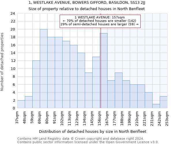 1, WESTLAKE AVENUE, BOWERS GIFFORD, BASILDON, SS13 2JJ: Size of property relative to detached houses in North Benfleet