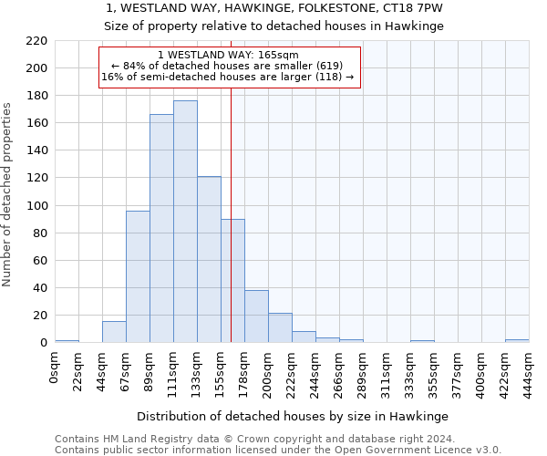 1, WESTLAND WAY, HAWKINGE, FOLKESTONE, CT18 7PW: Size of property relative to detached houses in Hawkinge