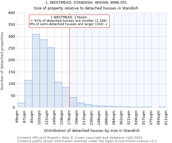 1, WESTMEAD, STANDISH, WIGAN, WN6 0TL: Size of property relative to detached houses in Standish