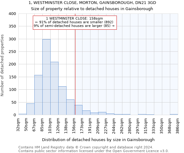 1, WESTMINSTER CLOSE, MORTON, GAINSBOROUGH, DN21 3GD: Size of property relative to detached houses in Gainsborough