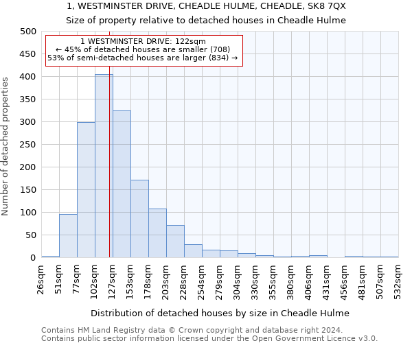 1, WESTMINSTER DRIVE, CHEADLE HULME, CHEADLE, SK8 7QX: Size of property relative to detached houses in Cheadle Hulme
