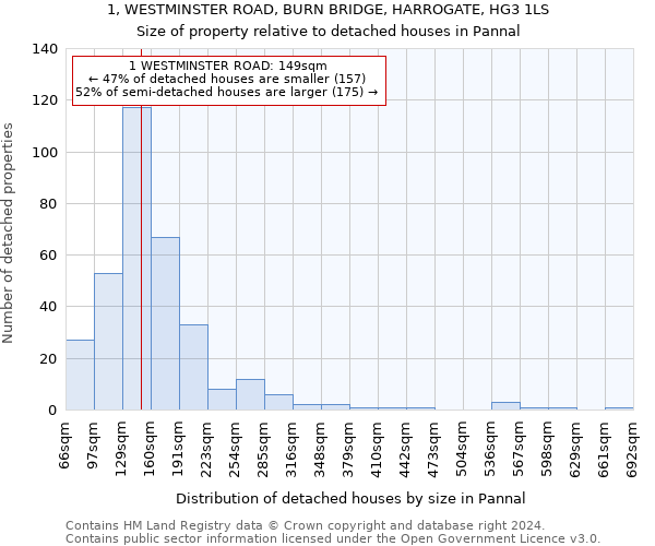 1, WESTMINSTER ROAD, BURN BRIDGE, HARROGATE, HG3 1LS: Size of property relative to detached houses in Pannal