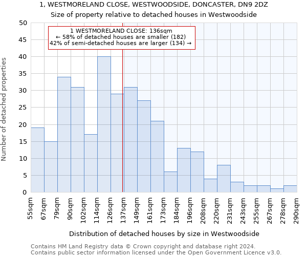 1, WESTMORELAND CLOSE, WESTWOODSIDE, DONCASTER, DN9 2DZ: Size of property relative to detached houses in Westwoodside