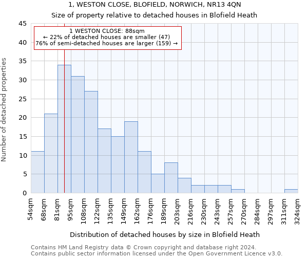 1, WESTON CLOSE, BLOFIELD, NORWICH, NR13 4QN: Size of property relative to detached houses in Blofield Heath