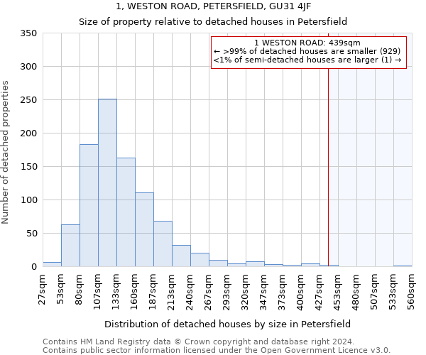 1, WESTON ROAD, PETERSFIELD, GU31 4JF: Size of property relative to detached houses in Petersfield