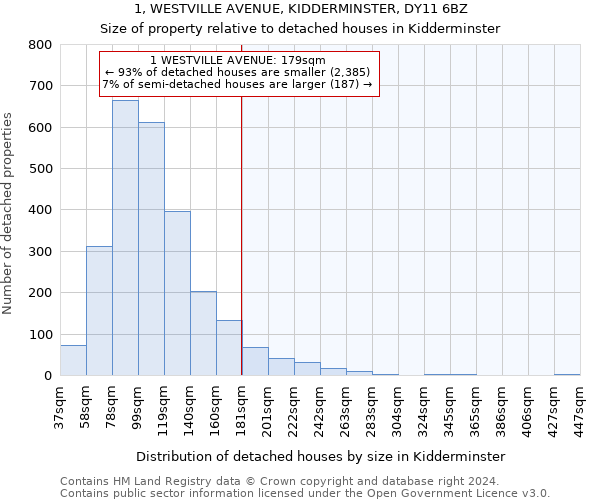 1, WESTVILLE AVENUE, KIDDERMINSTER, DY11 6BZ: Size of property relative to detached houses in Kidderminster