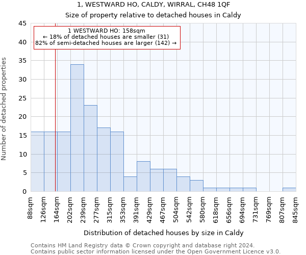 1, WESTWARD HO, CALDY, WIRRAL, CH48 1QF: Size of property relative to detached houses in Caldy