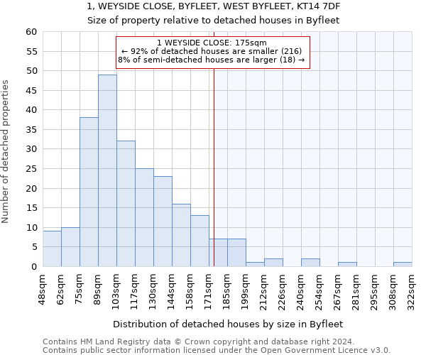 1, WEYSIDE CLOSE, BYFLEET, WEST BYFLEET, KT14 7DF: Size of property relative to detached houses in Byfleet