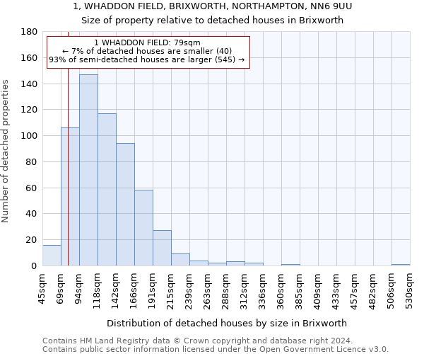 1, WHADDON FIELD, BRIXWORTH, NORTHAMPTON, NN6 9UU: Size of property relative to detached houses in Brixworth