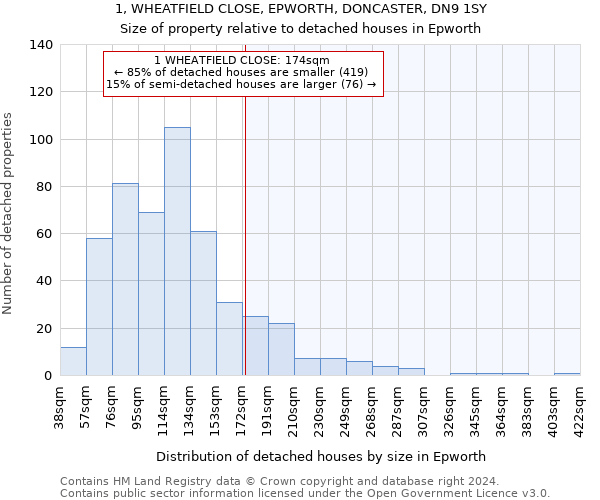 1, WHEATFIELD CLOSE, EPWORTH, DONCASTER, DN9 1SY: Size of property relative to detached houses in Epworth