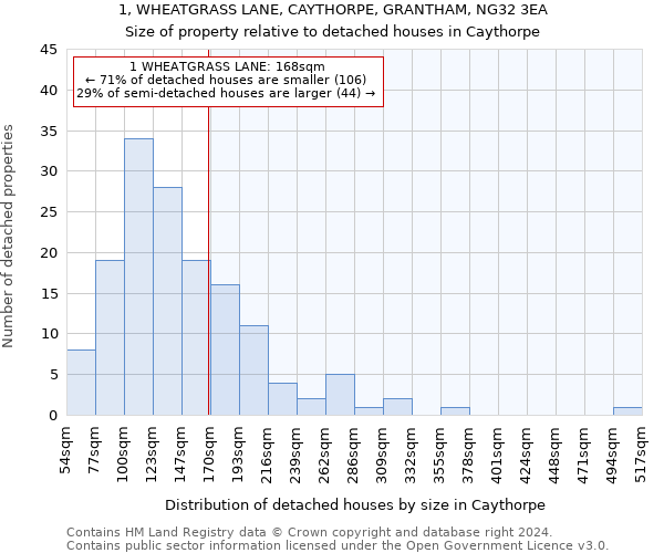 1, WHEATGRASS LANE, CAYTHORPE, GRANTHAM, NG32 3EA: Size of property relative to detached houses in Caythorpe