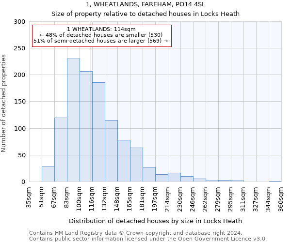 1, WHEATLANDS, FAREHAM, PO14 4SL: Size of property relative to detached houses in Locks Heath