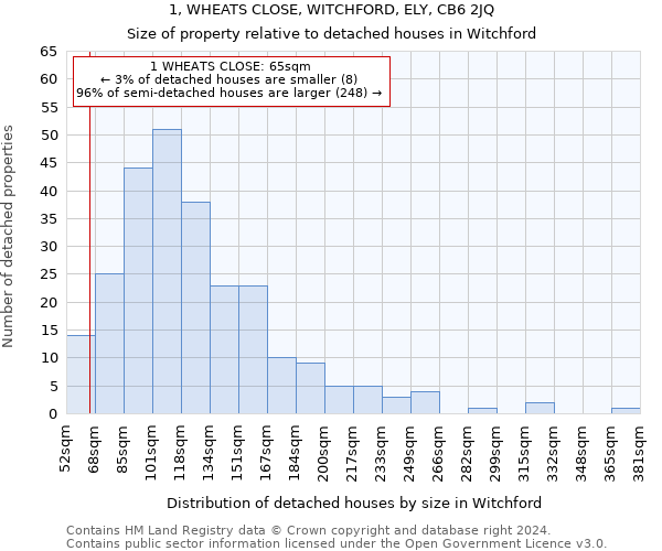 1, WHEATS CLOSE, WITCHFORD, ELY, CB6 2JQ: Size of property relative to detached houses in Witchford