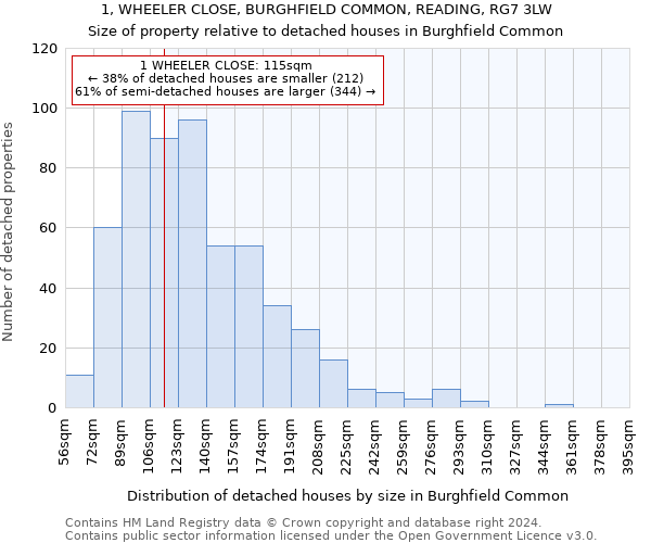 1, WHEELER CLOSE, BURGHFIELD COMMON, READING, RG7 3LW: Size of property relative to detached houses in Burghfield Common