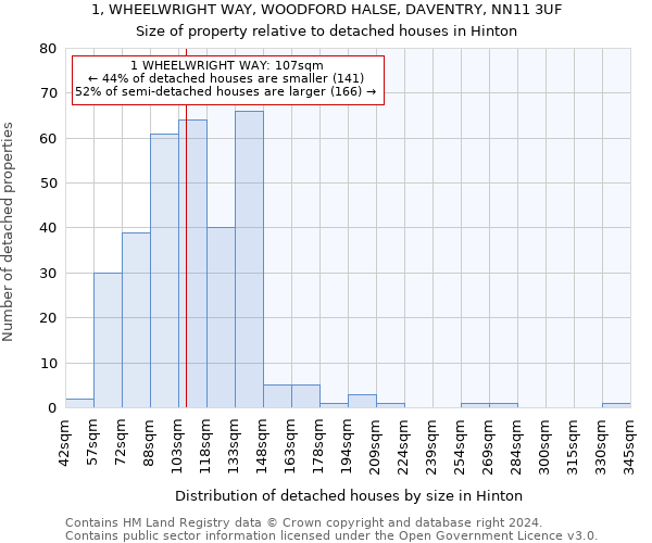 1, WHEELWRIGHT WAY, WOODFORD HALSE, DAVENTRY, NN11 3UF: Size of property relative to detached houses in Hinton