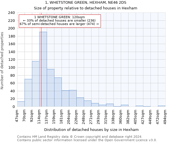 1, WHETSTONE GREEN, HEXHAM, NE46 2DS: Size of property relative to detached houses in Hexham
