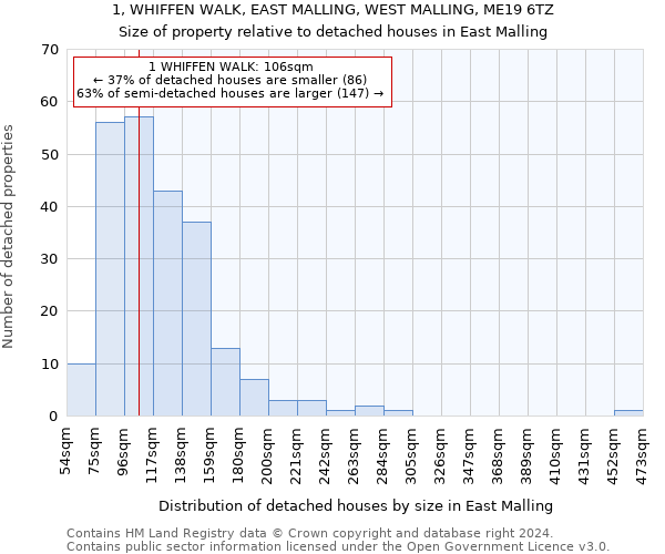 1, WHIFFEN WALK, EAST MALLING, WEST MALLING, ME19 6TZ: Size of property relative to detached houses in East Malling