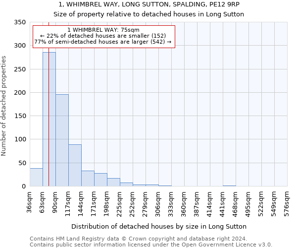 1, WHIMBREL WAY, LONG SUTTON, SPALDING, PE12 9RP: Size of property relative to detached houses in Long Sutton