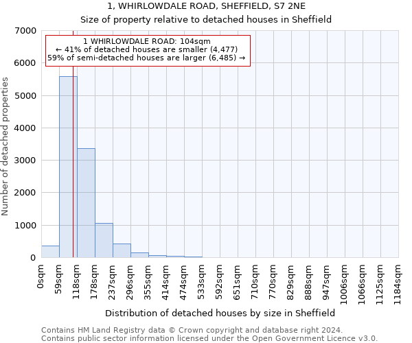 1, WHIRLOWDALE ROAD, SHEFFIELD, S7 2NE: Size of property relative to detached houses in Sheffield