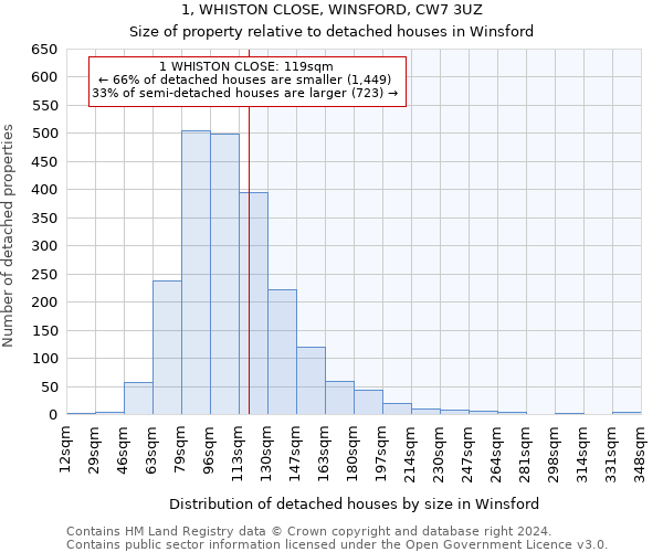 1, WHISTON CLOSE, WINSFORD, CW7 3UZ: Size of property relative to detached houses in Winsford