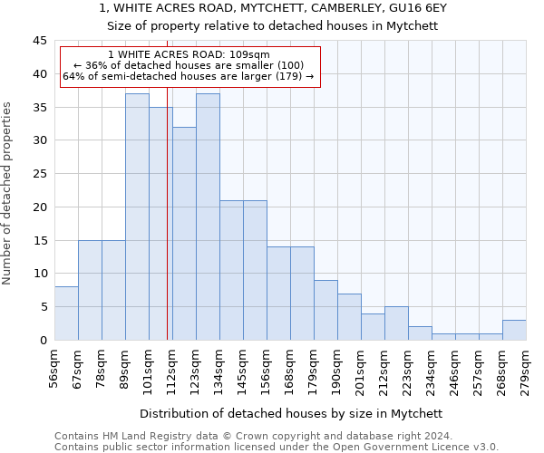 1, WHITE ACRES ROAD, MYTCHETT, CAMBERLEY, GU16 6EY: Size of property relative to detached houses in Mytchett