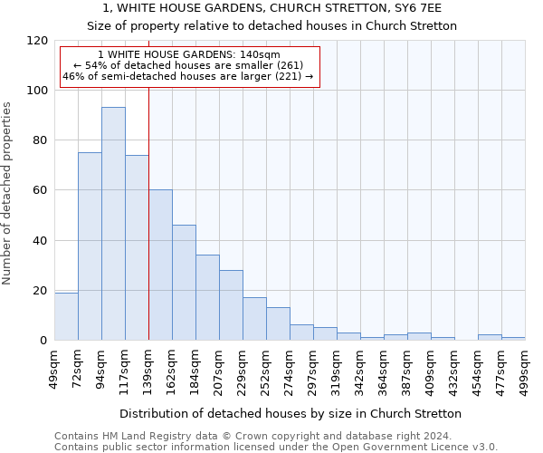 1, WHITE HOUSE GARDENS, CHURCH STRETTON, SY6 7EE: Size of property relative to detached houses in Church Stretton